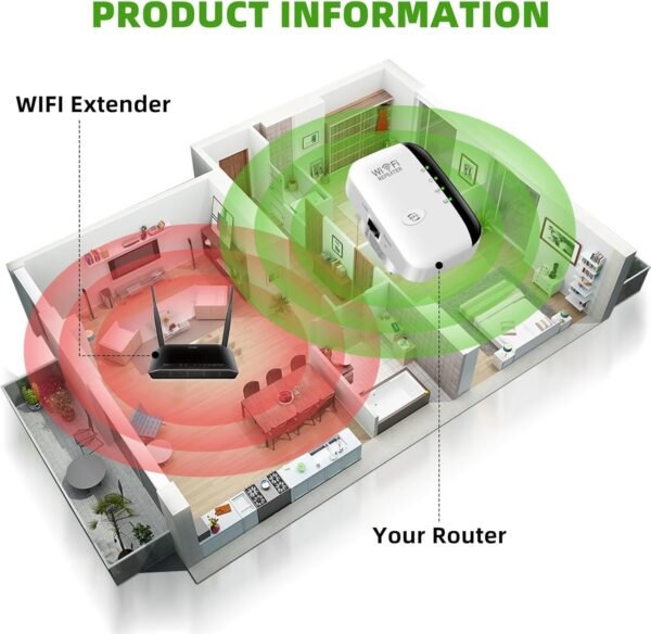 عرض ثلاث حبات مقوى WI-FI بسعر حبة